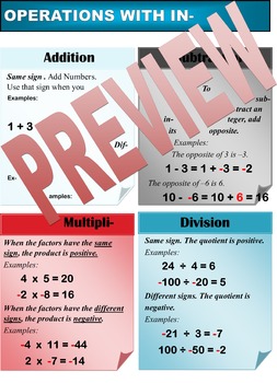 Preview of Operation with Integers Signed Numbers Math Poster