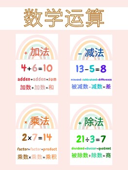 Preview of Operations & Algebra Vocabulary Anchor Chart [DLI Mandarin/English] 数学四则运算词汇表