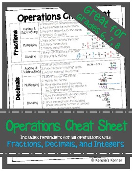 Preview of Operations Cheat Sheet