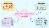 Operations & Converting Rational Numbers