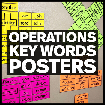 Preview of Operations Key Words Vocabulary Posters - Math Classroom Decor