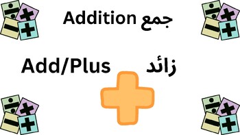 Preview of Operations Posters Arabic ELL