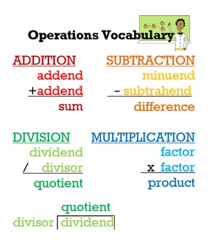 Preview of Operations Vocabulary Poster