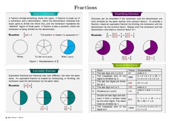 Preview of Operations on Fractions