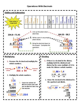 Preview of Operations with Decimals Anchor Chart (Notes for Distance Learning)