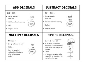 Preview of Operations with Decimals Cheat Sheet