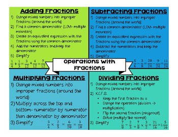 Preview of Operations with Fractions
