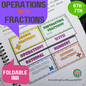 OPERATIONS WITH RATIONAL NUMBERS  OPERATIONS WITH FRACTION \Prof. Gis/ 