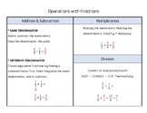 Operations with Fractions: Reference Sheet