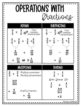 Preview of Operations with Fractions Reference Sheet (add, subtract, multiply, Divide)
