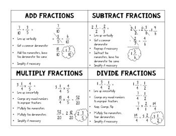 Preview of Operations with Fractions and Equivalent Fractions Cheat Sheet