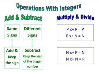 Preview of Operations with Integers Bundle