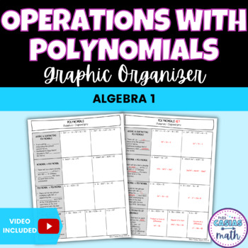 Preview of Operations with Polynomials Add Subtract Multiply Guided Notes Lesson Algebra 1