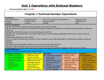 Preview of Operations with Rational Numbers Breakdown