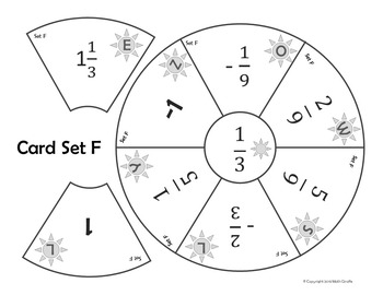 OPERATIONS WITH RATIONAL NUMBERS  OPERATIONS WITH FRACTION \Prof. Gis/ 