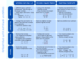 Operations with Rational Numbers Poster