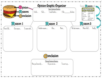 Preview of Opinion Graphic Organizer- Hamburger paragraph with Sentence Stems