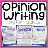 Opinion Writing Anchor Charts