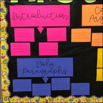 argumentative essay bulletin board