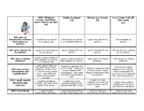 Opinion Writing Rubric