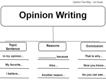 Preview of Opinion Writing Tree Map