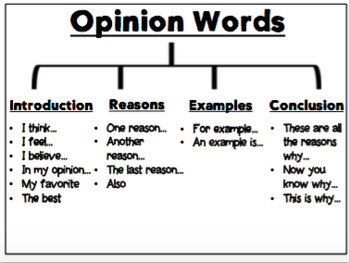 opinion writing sentence starters tree map by sophia stamas tpt