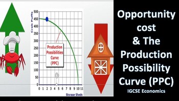 Preview of Opportunity Cost and Production Possibility Curve