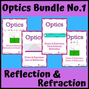 Preview of Optics Bundle No. 1: Refraction, Snell's Law, Reflection, Internal Reflection