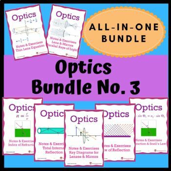 Preview of Optics Bundle No. 3: Everything from Optics Bundle No. 1 & No. 2