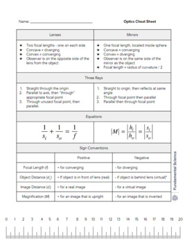 Preview of Optics Cheat Sheet