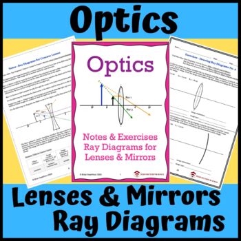 Preview of Optics: Ray Diagrams for Lenses & Mirrors