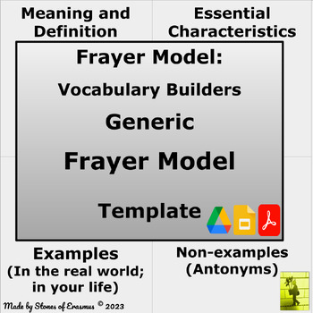 Preview of Optimized Learning: 2 Frayer Model Templates for Middle & High School ELA