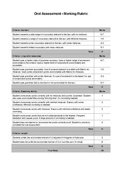 Preview of Oral Assessment Marking Rubric
