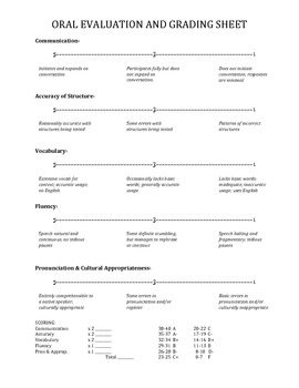 Preview of Oral Communication Evaluation and Grading Sheet