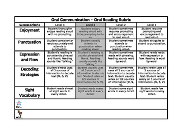 Reading Aloud Rubrics