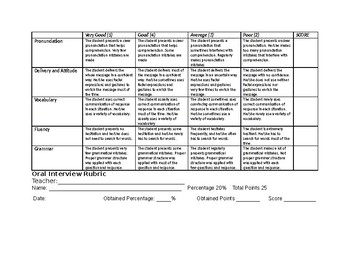 Oral Exam Rubric by Maria Suarez | Teachers Pay Teachers