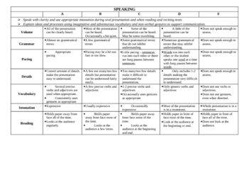 Oral Language Rubric for Speaking, Listening and 