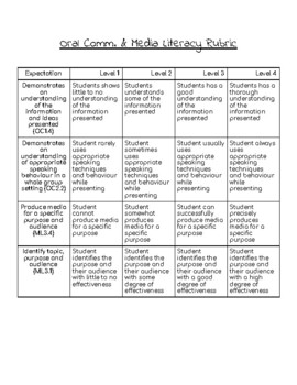 Preview of Oral/Media Rubric (For Presentations)