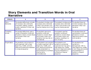 Preview of Oral Narrative and Story Element Rubric
