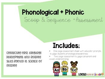 Preview of Oral Phonological & Letter Assessment | Structured Literacy Assessment