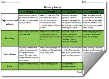 oral presentation rubric fluency