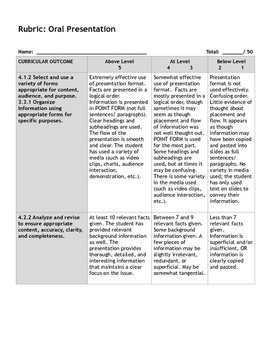 presentation rubric teachers pay teachers