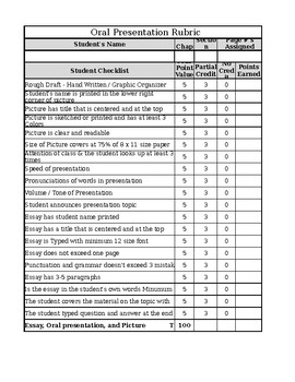 Preview of Oral Presentation Rubric with Picture