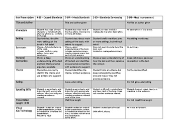 Preview of Oral Presentation Rubric