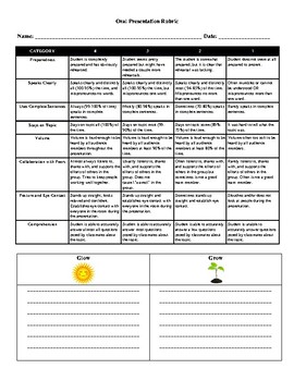 Preview of Oral Presentation Rubric