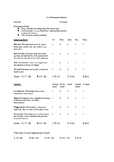 Oral Presentation Rubric