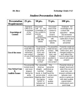 Preview of Oral Presentation Rubric