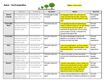 Preview of Oral Presentation Rubric