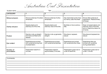 Preview of Oral Presentation Rubric - Australian History