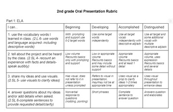 Preview of Oral Presentation Rubric - Grade 2